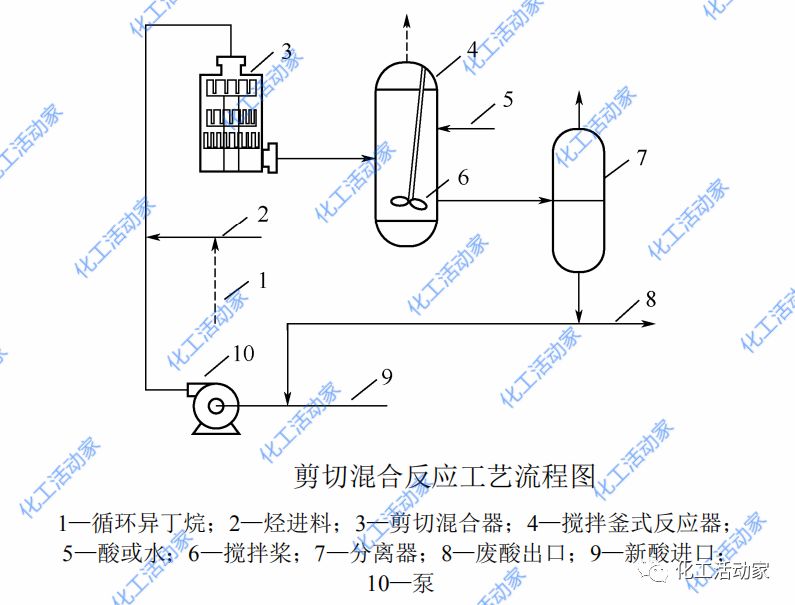 深度解读硫酸烷基化反应器种类、功能及特点的图20